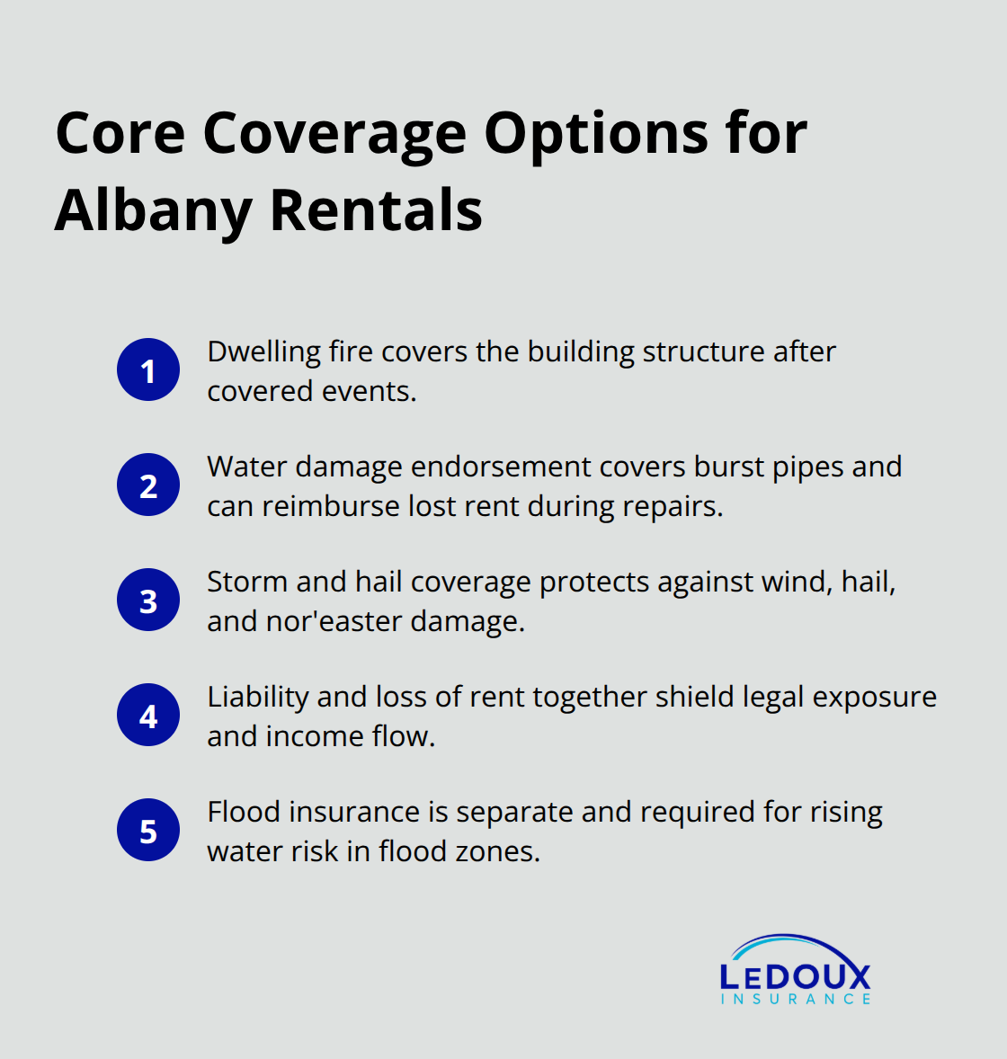 Five essential coverage components for Albany rental properties - Albany rental property insurance