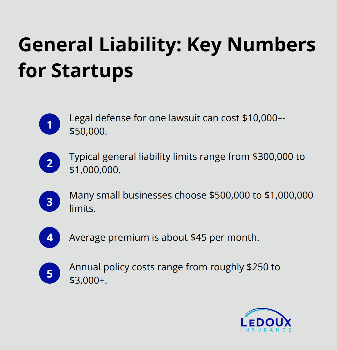 Compact list of typical U.S. general liability costs and limits for startups - Liability insurance for startups