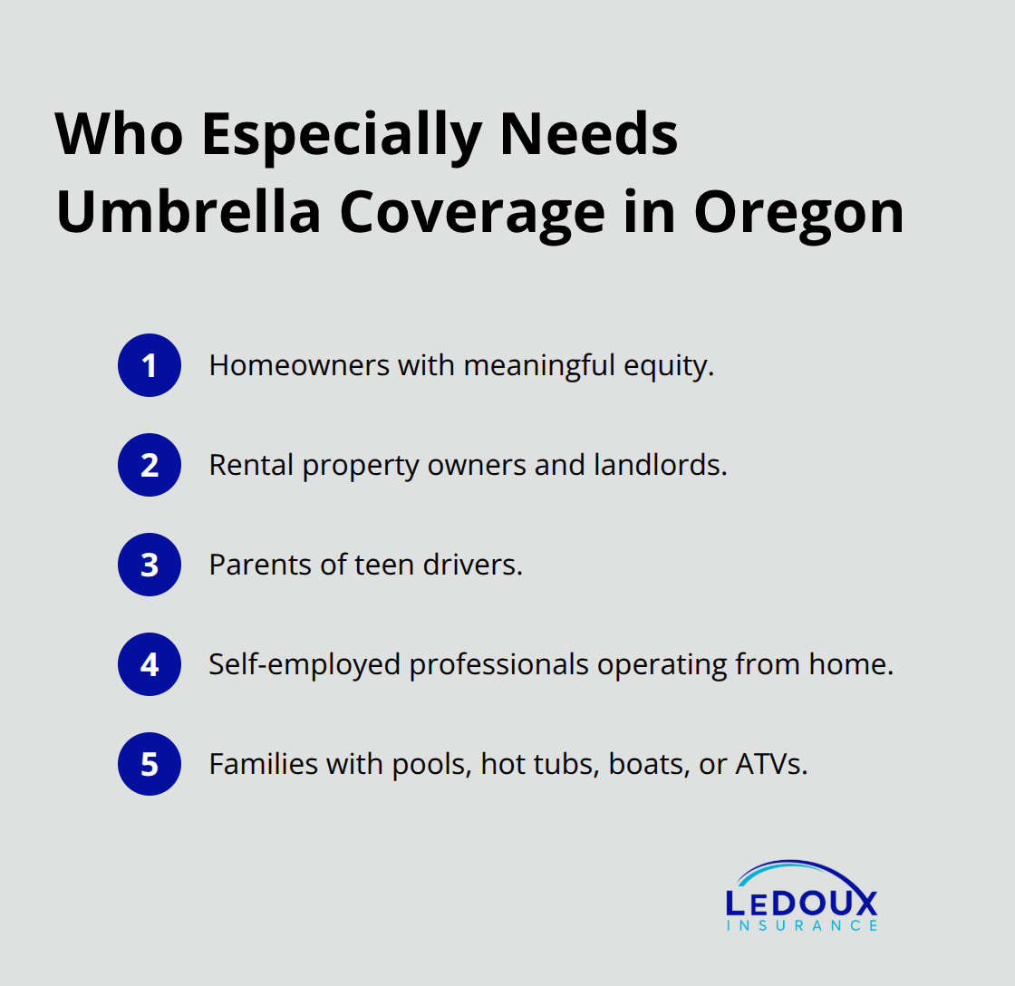 High-priority groups who benefit from umbrella insurance