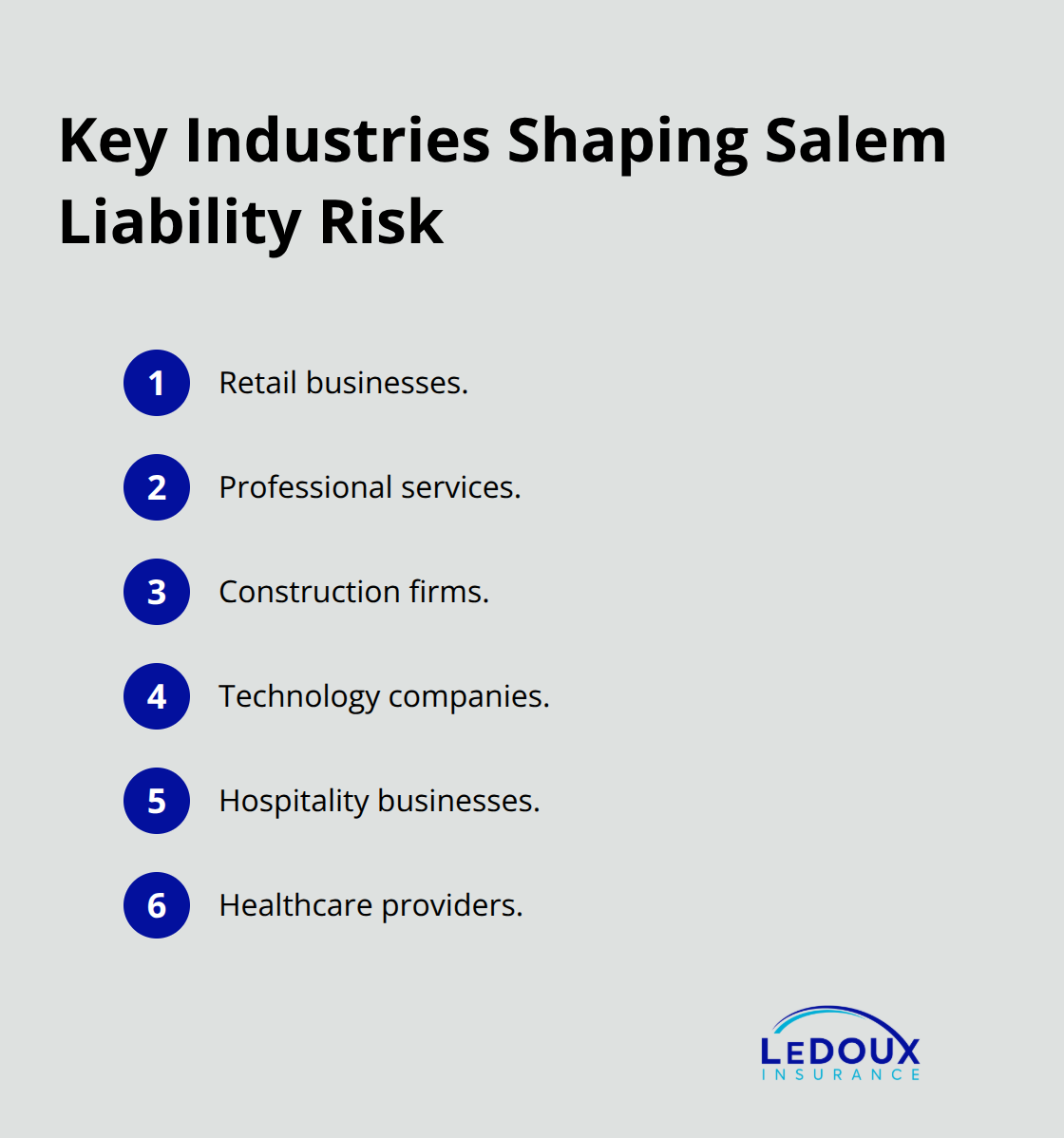 List of Salem industries with distinct liability profiles - Salem liability insurance rates