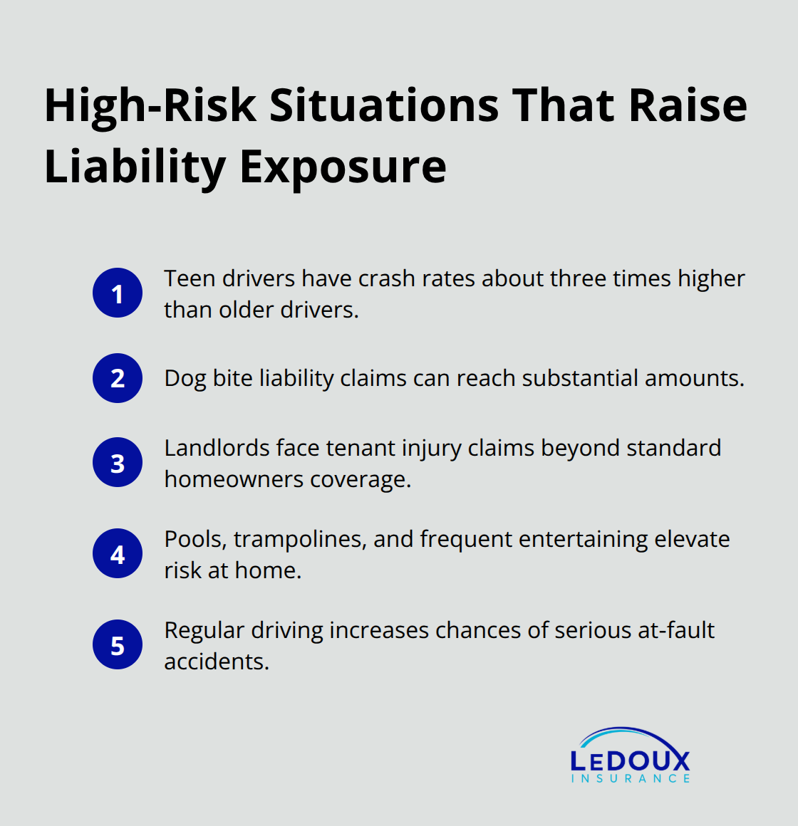 Compact list of common scenarios that increase the need for umbrella insurance - Umbrella liability insurance tips