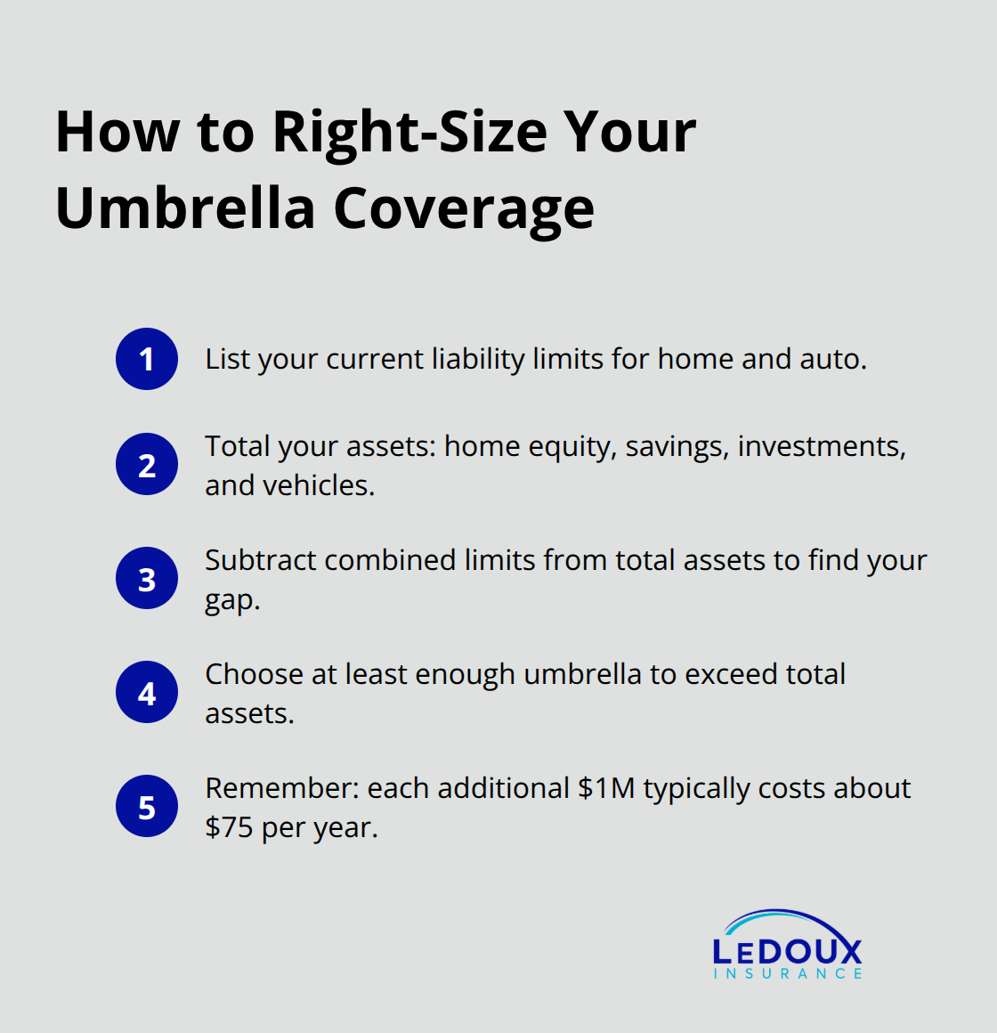 Step-by-step list to calculate and choose an umbrella liability limit